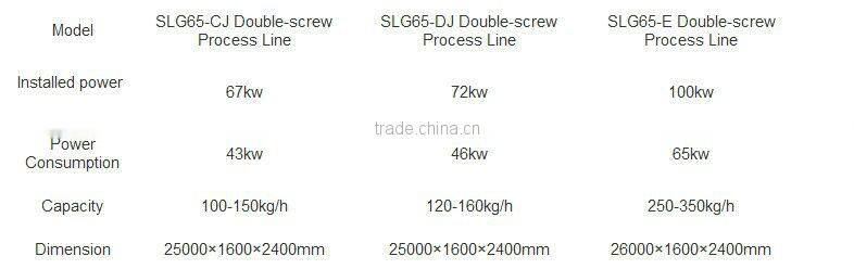 Cat food dog food fish food Pet food process line from Jinan Dayi