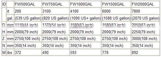 Stainless steel 304 dimple jacket wine fermentation tank/cooling jacket wine tank