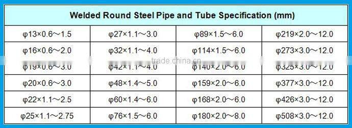 2 inch ASTM A53 Gr.B Schedule40 Galvanized Steel Tube