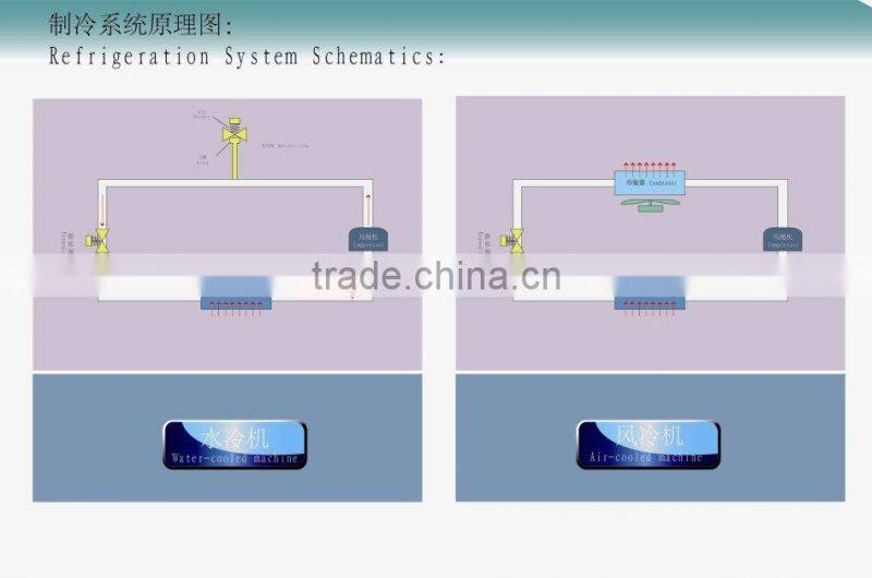 Hot Sale Ice Cube Maker Machine 210 Pound