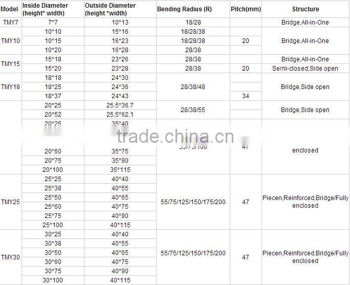 heavy duty plastic cable chain 20mm drag chain