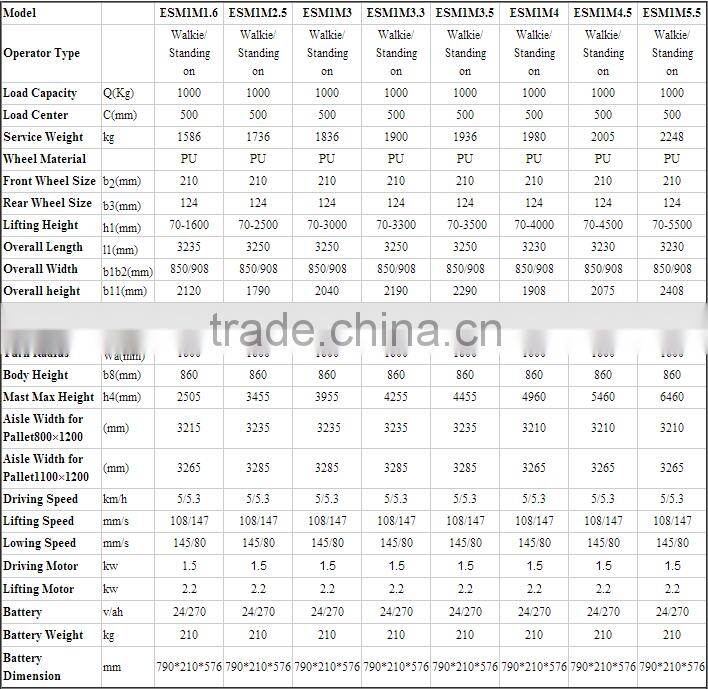 electric operated reach truck forklift