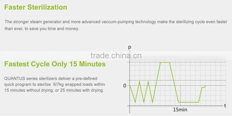 Class B 18L and 23L dental small size autoclave (Q50B/Q70B)