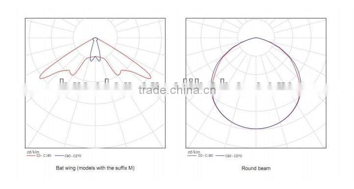 50W solar led lid lights 65 Solar LED Street Mainroad Light , Super Bright, Highest Lighting Effect