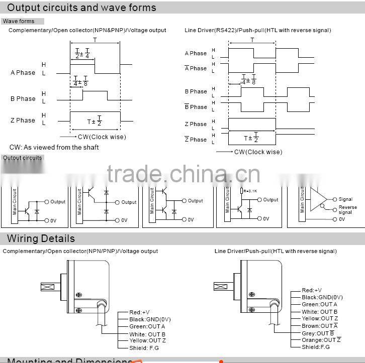 MaxWell hollow shaft rotary encoder