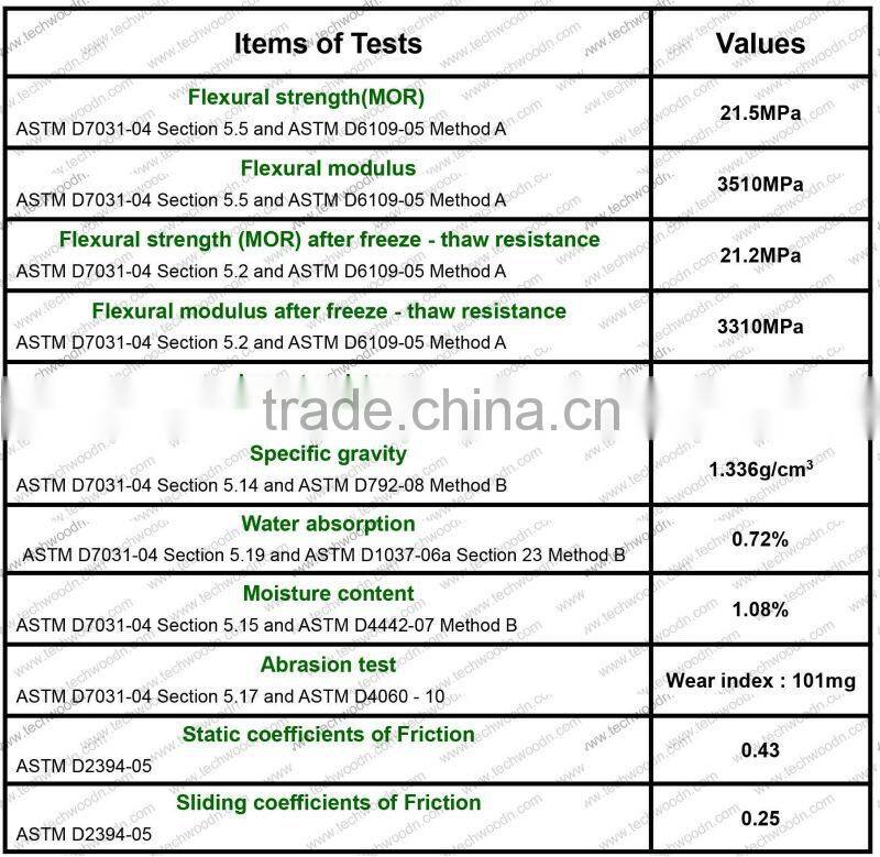 wpc composite marina board/Specifications 30X145mm