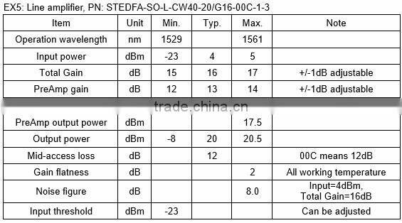 DWDM System Fiber Optical Line Amplifier