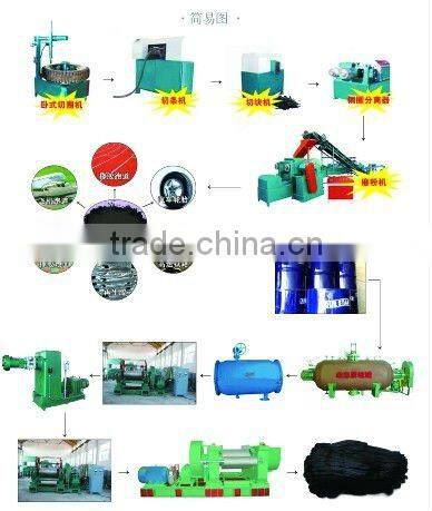 high quality tire recycling machine into rubber powder making line