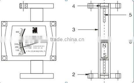 LZ metal tube water rotameter/flow meter with output signal