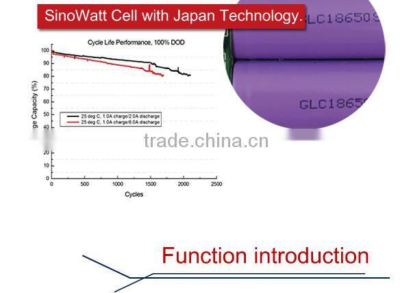 Manufacturer Wholesale 13000mAh mobile power supply bank