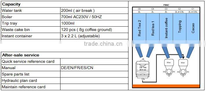 FB5C fresh brew leaf tea machine fully automatic tea machine