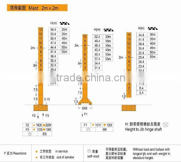 TL225-12t Type Luffing Jib Tower Crane