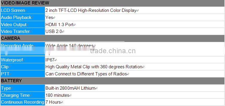Wholesale Waterproof, shockproof, dustproof Mini Black police body worn camera