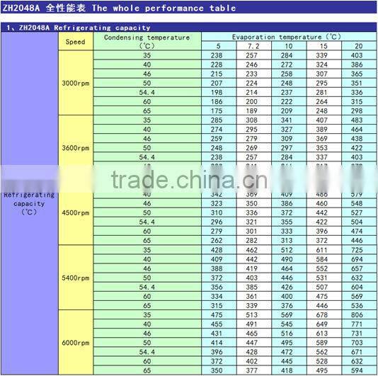 Micro 12/24/48V DC Brushless Refrigerating Compressing Unit