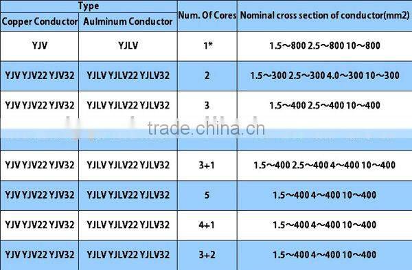 0.6/1kv rated voltage AL/CU conductor multicore 4 cores mm XLPE insulated PVC power electric cable