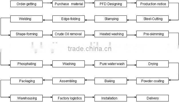 Supermarket Storage Steel Shelf / Metal Rack shelving System / Food Storage Shelves