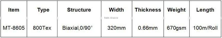 Basalt Fiber Fabric Biaxial 0-90 670gsm