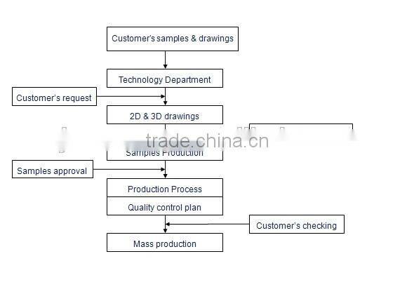 ISO9001 sheet metal stamping with high quality
