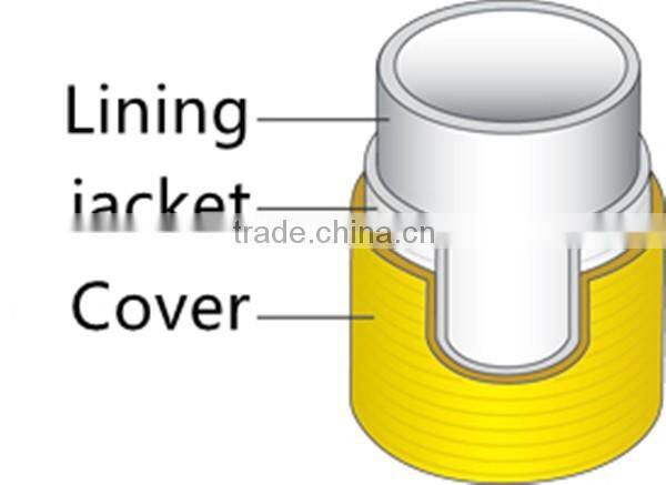 4 inch pvc lay flat fire hose for irrigation