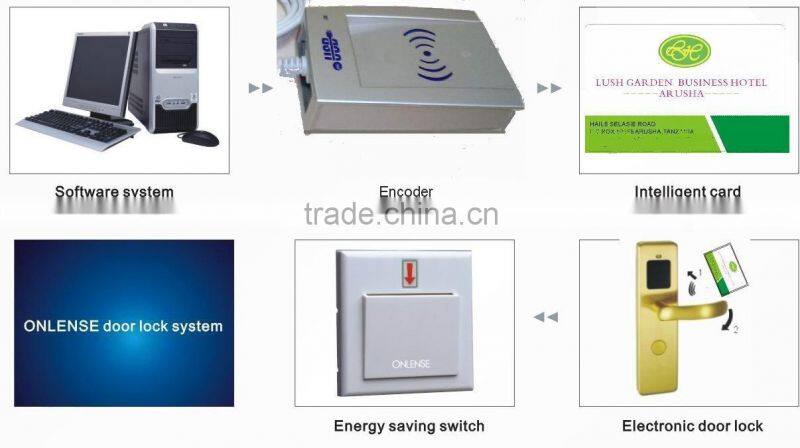 rf card lock for resorts supplier since 2001