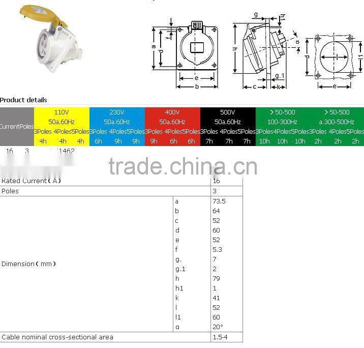 2012 NEW IP44 panel mount socket (angle type)
