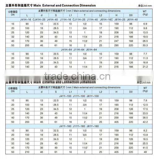 forged steel globe valve class 150