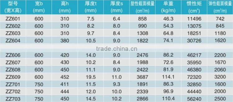 Hot Sale! High Quality! Different types of Steel sheet piles U type Z type