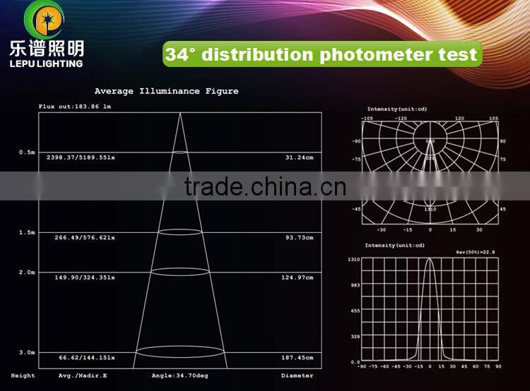 Upgrade CRI92 super brightness dimmable gu10 220v cob led spot light 3 years warranty
