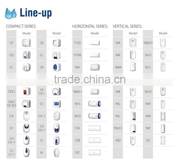 high working pressure heating boiler 25L 50Hz