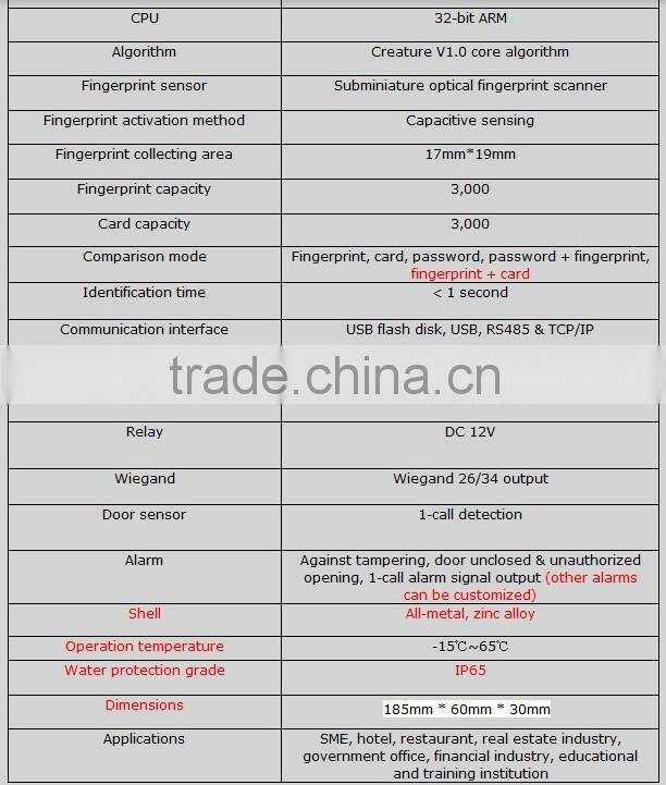 biometric fingerprint time attendance and access control fingerprint system