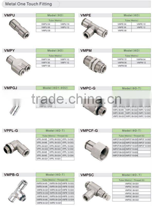 1/2 inch copper fittings