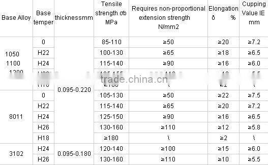 factory price of Hydrophilic aluminum foil