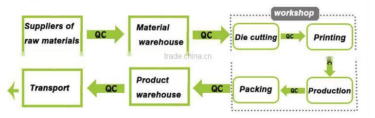 OEM Infant Newborn Swaddle Wrap Cotton Baby Sleeping Sack