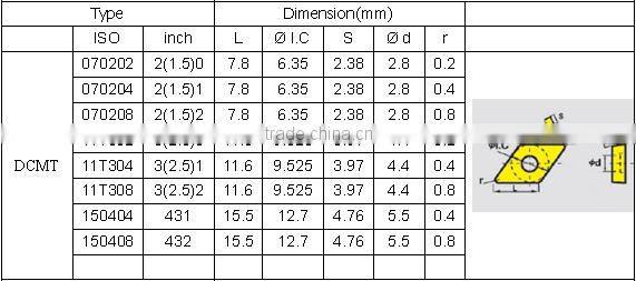 Best01 for iron cast tungsten carbide insert