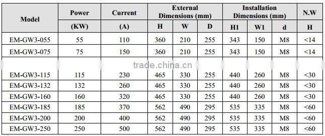 No need bypass contactor online running 380V 15hp motor control soft starter