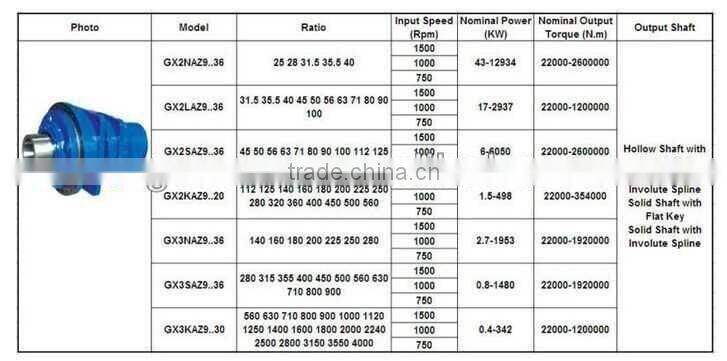 High Quality Planetary Inline Gear Reducer For Conveyors