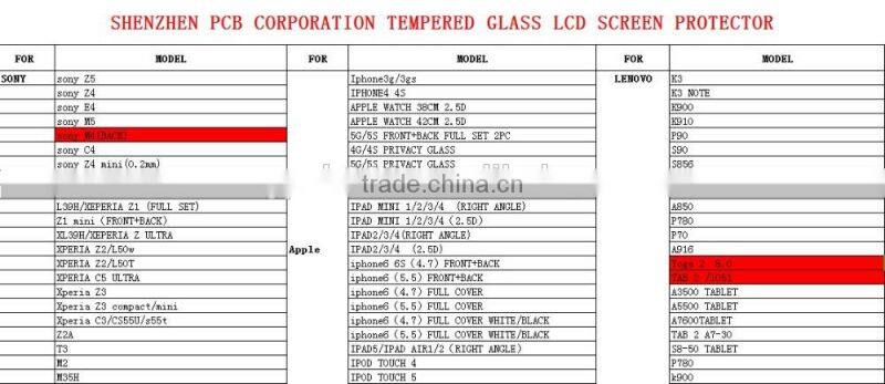 GVC Nanometer Anti-Explosion Tempered Glass FOR XPERIA XA ULTRA 9H Screen Protector LCD GUARD C6 ULTRA