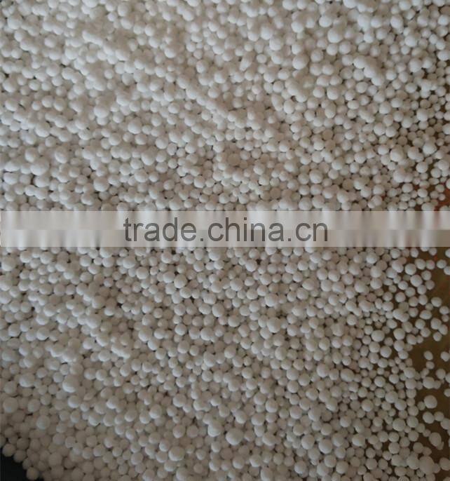 urea fertilizer prices
