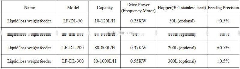 extrution single screw design