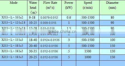 1m and 6m Hot New Products For 2015 Machine Manufacturers Hydro Generator