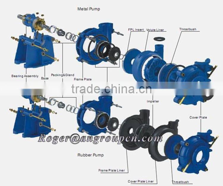 AM(R) Gravel and Sand Suction and Sand Delivery Transfer Gold Dredge Pump