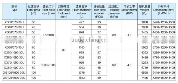 High quality PP membrane filter press hot sale in 2016
