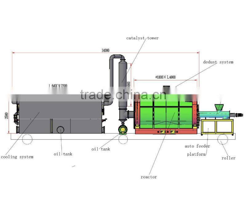 Mobile Mini Batch Type 2 Ton Plastic Pyrolysis Plant