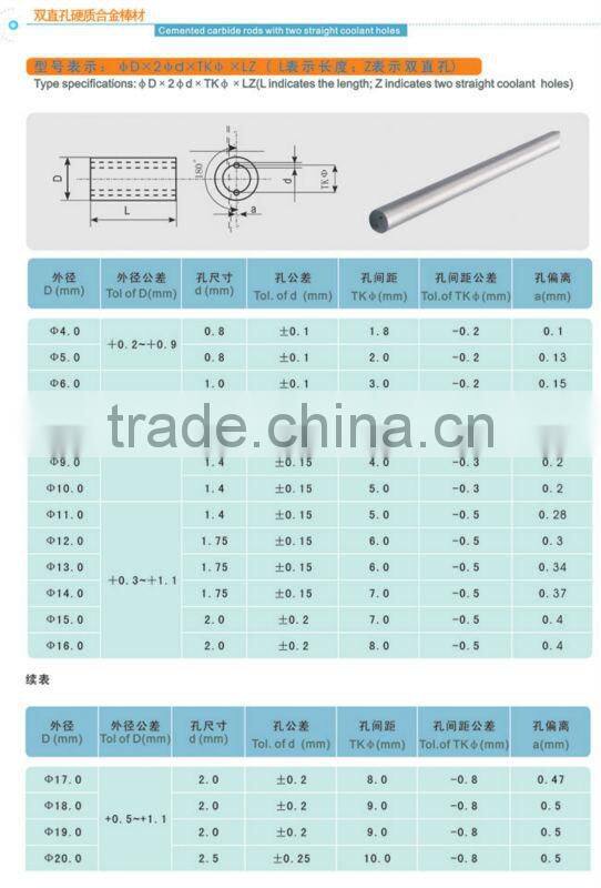 extruded ceramic carbide rods with holes