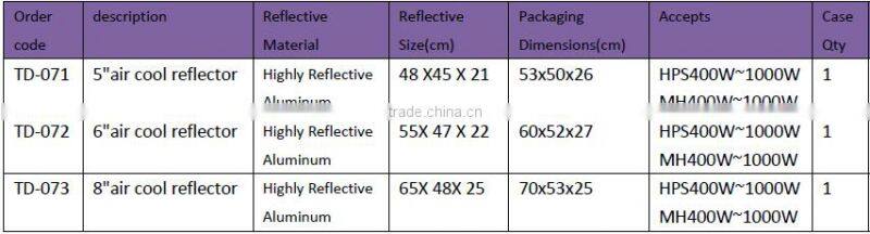 Hydroponics indoor garden aluminium air cooled shade reflector