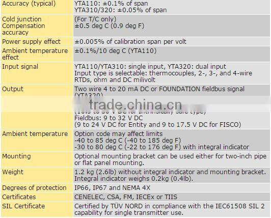 Temperature Transmitters YTA110 YTA310/YTA320