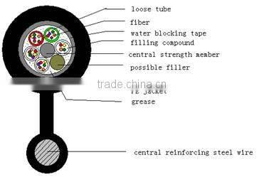 ADSS optical cable, nonmetallic optical fiber cable GYFTC8Y