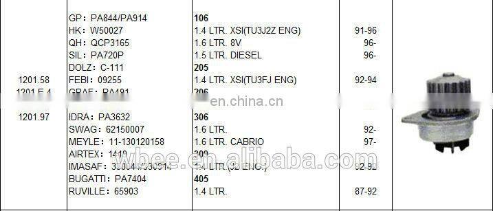 auto water pump 1201.58 1201.E 4 1207.25 1201.97 for PEUGEOT high quality with lower price