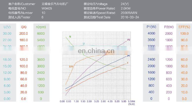 dc motor 24v 2kw for forklift sales