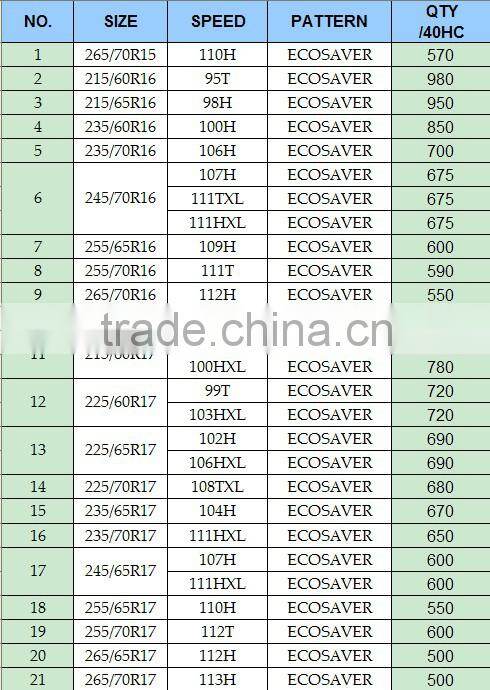 Best Chinese brand Shandong cheap SUV rubber tyre tire new wholesale car tire for SUV cars